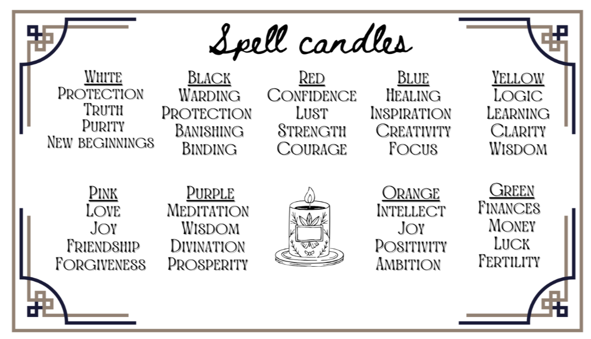Spell Candles - sold individually