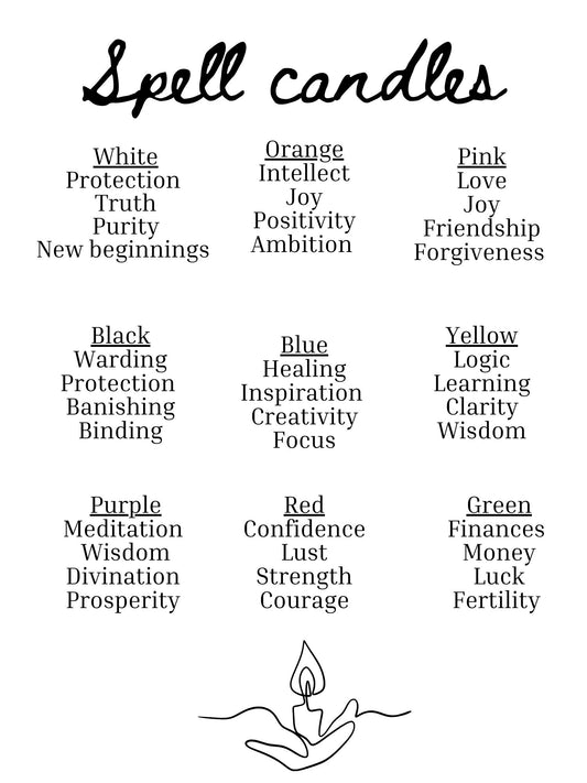Spell Candles Colour Chart - Download & Print